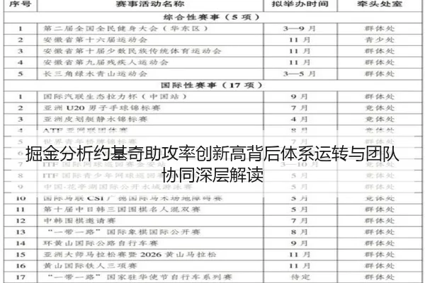 掘金分析约基奇助攻率创新高背后体系运转与团队协同深层解读